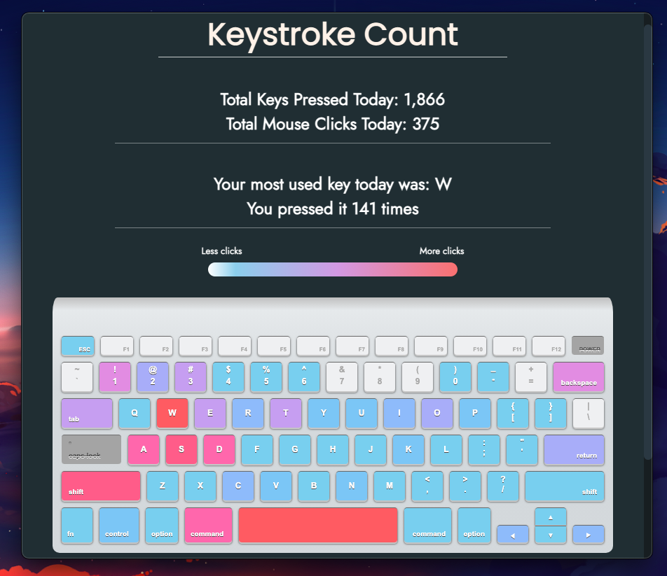Keystrokes v4.1 [1.7.10/1.8.9] (Fixed CPS Counter + More) 